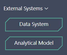 External Systems
